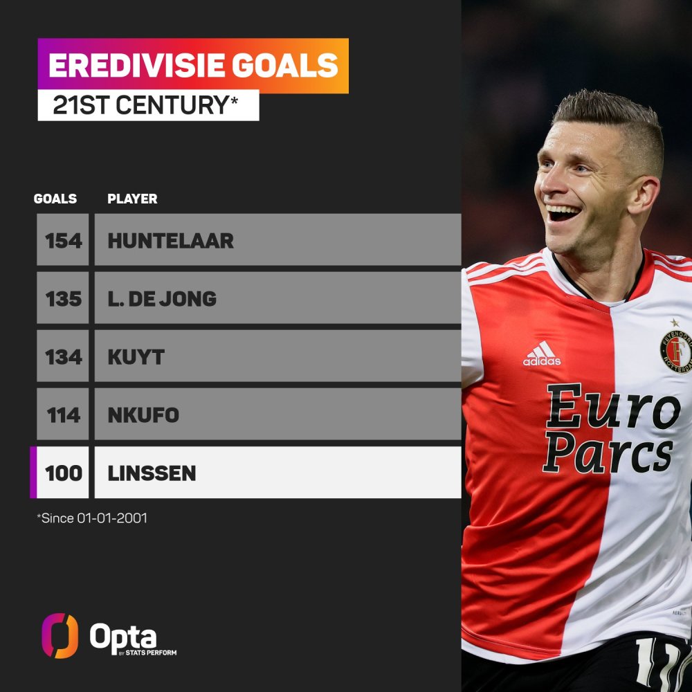 价值转为 价值转为